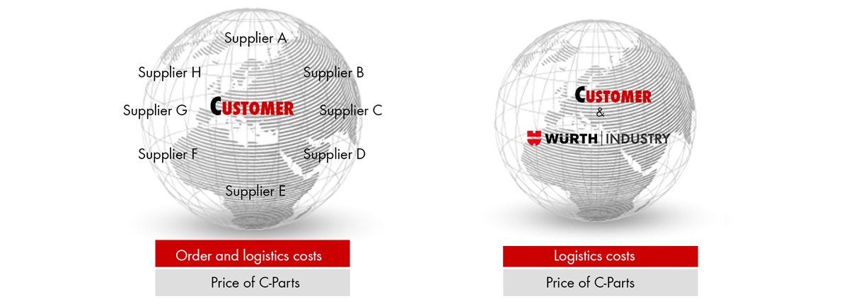 C-parts management saves time and money C-parts management saves time and money
