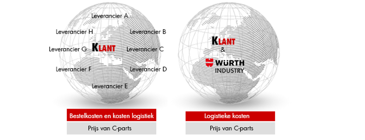 management van C-parts management van C-parts