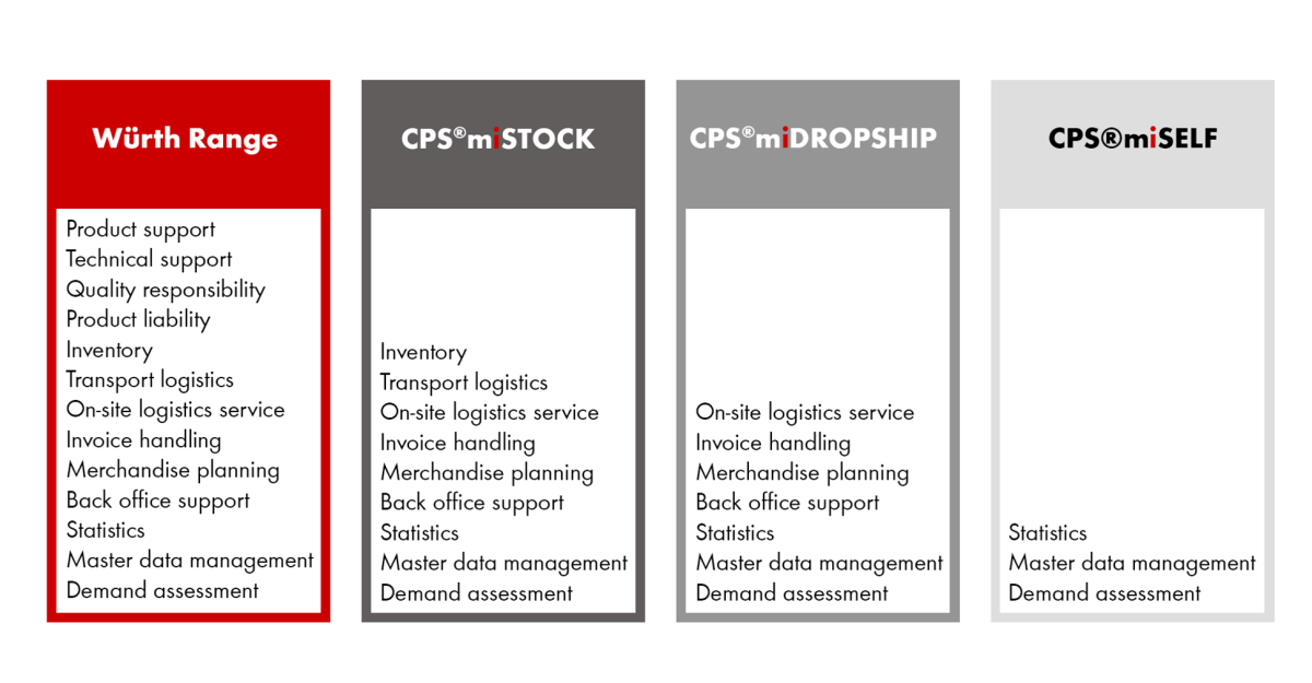CPS®miLOGISTICS